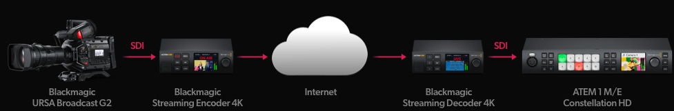 Links Diagram