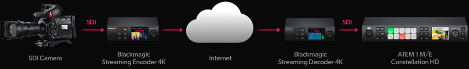 Streaming Diagram