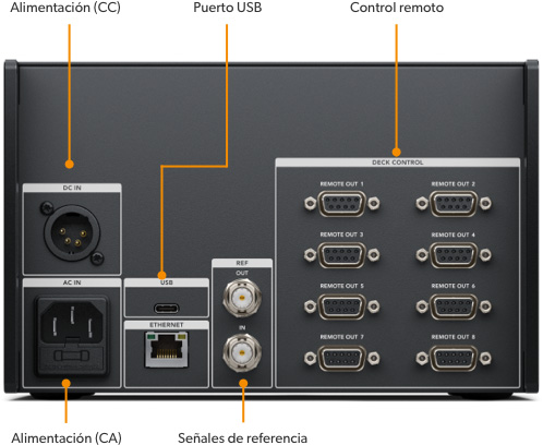 Advanced Quad Link 12G-SDI for 8K, HDMI and Legacy Analog!