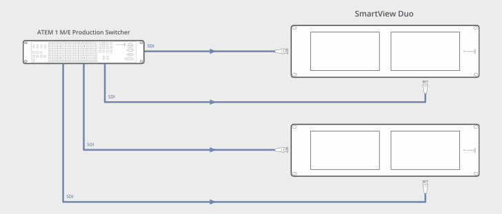SmartView Duo