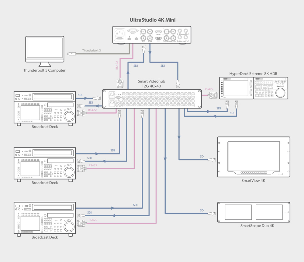 UltraStudio 4k Mini