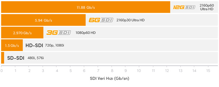 SDI Rates